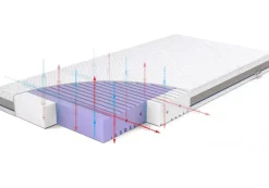 Materac Do Łóżeczka 140x70 Antyalergiczny & Antybakteryjny | ASEPTIC Rucken