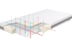 Materac Do Łóżeczka 120x60 Lateksowy | STABIL Rucken