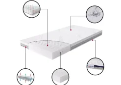 Materac Do Łóżeczka 140x70 Z Termoregulacją & Pianka Elastyczna | BASIC Rucken