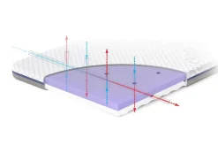 Materacyk Do Dostawki Uno 90x40 cm, Rucken