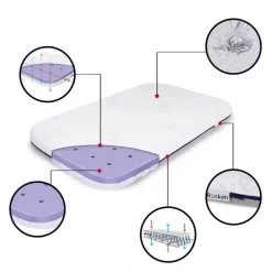 Materacyk Do Dostawki 82x50 cm UnoMe do Chicco Next to Me Dream/Air/Magic, Rucken