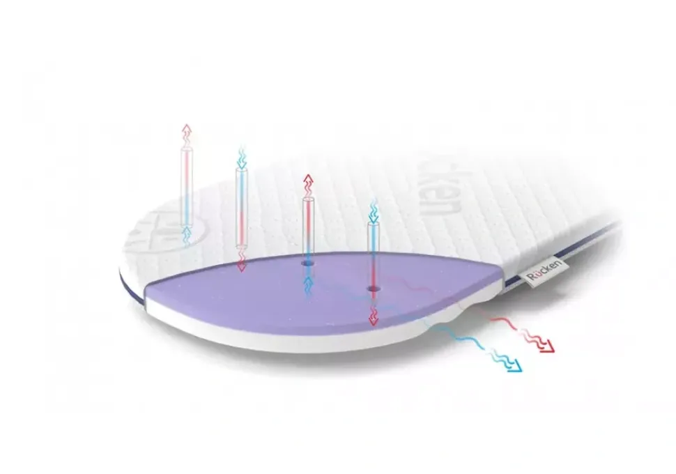 Materacyk Do Gondoli Wózków Mima Kinderkraft Espiro 74x32,5cm | Rucken